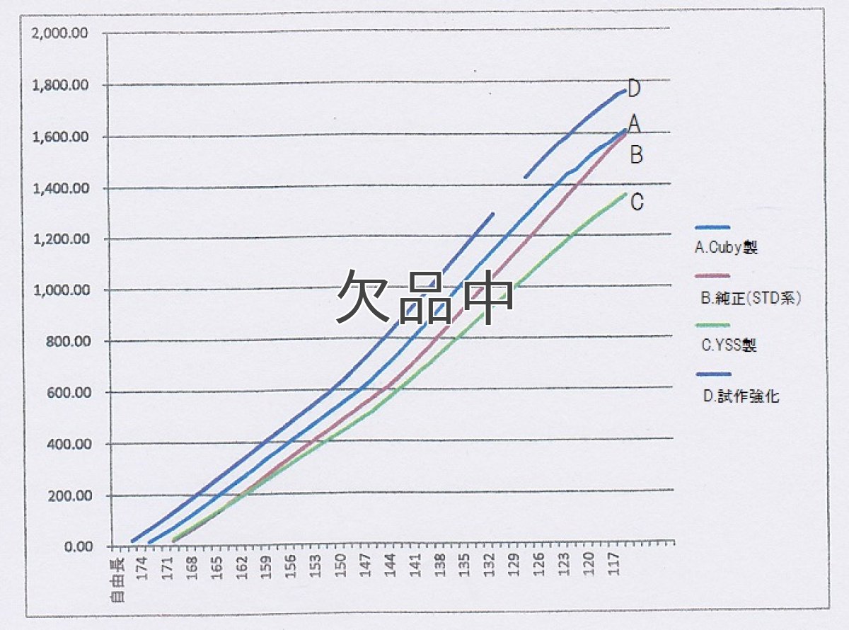 画像8: スタビリティースプリング付フロントクッション※純正ベースバージョン[1台分] ボトムリンク車用  (8)