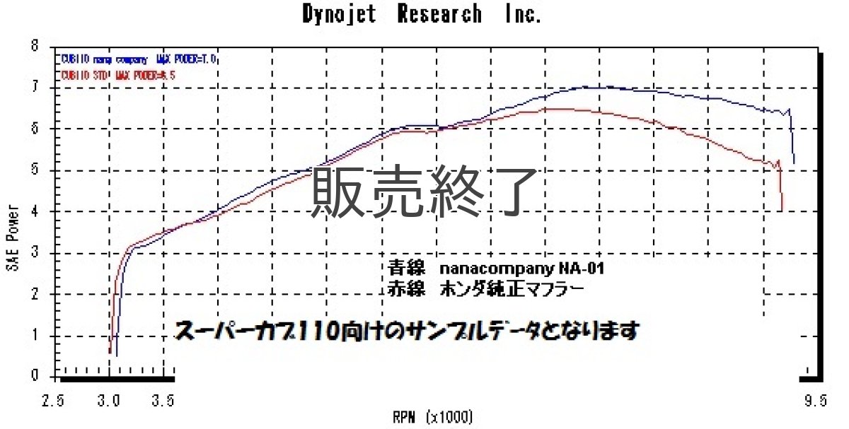 画像5: NA-01ステンレスマフラー (ナナカンパニー製)  (5)