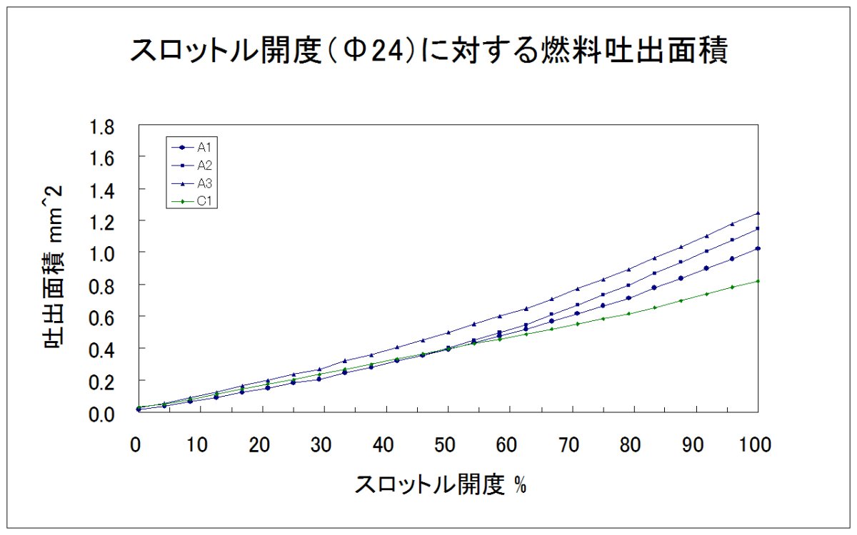 画像3: ヨシムラYD－MJN24用オプションMJN(マルチプルジェットノズル)各種  (3)