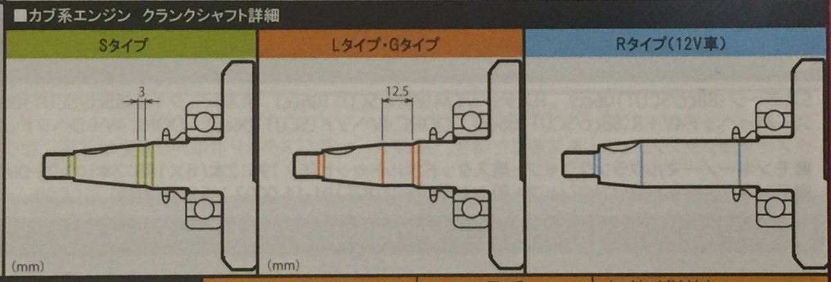 画像11: 6vポイント点火⇒12v変換＆CDI点火コンバートキット (6Vポイント点火用スーパーストリートアウターローターキット)  (11)