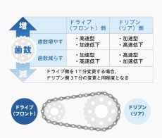 画像4: クロムメッキ ドリブンスプロケット  (4)