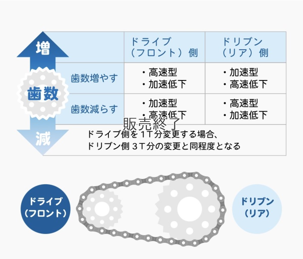 画像4: クロムメッキ ドリブンスプロケット  (4)